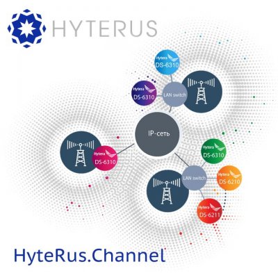 HyteRus Channel